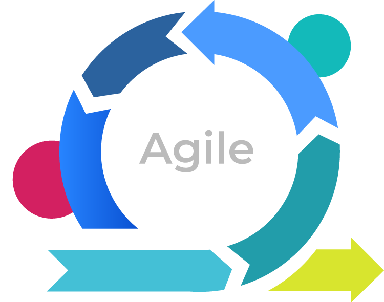 Agile at scale